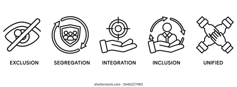 Inclusion revolution icon set vector illustration concept relate to exclusion, segregation, integration, inclusion and unified