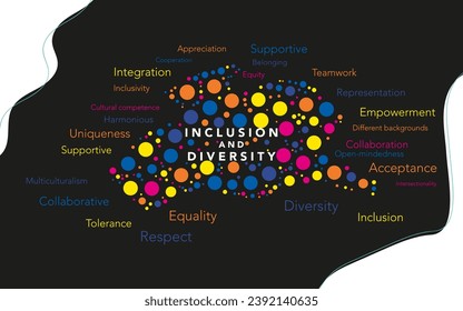 Inclusion word cloud isolated on a black background. Inclusion and diversity infographic vector set, multi color Circles represent inclusion and diversity social