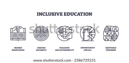 Inclusive education focuses on shared knowledge, dialogue, and opportunity for all. Outline icons set