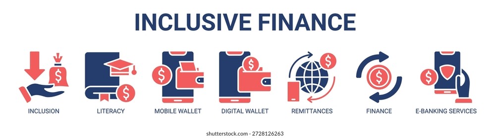 Inklusives Finance-Webbanner-Symbol, Vektorgrafik-Konzept mit Symbol für Finanzinklusion, Finanzkompetenz, mobile Geldbörsen-App, digitale Geldbörse, eine Überweisung, nachhaltige Finanzierung und E-Banking-Services.