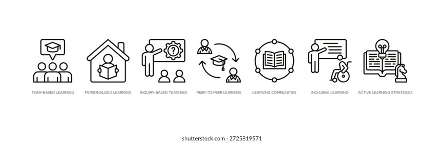 Comunidades de Aprendizaje Inclusivo y Estrategias de Educación Activa Ilustración de Anuncio, Presentando Aprendizaje Basado en Equipo, Enseñanza Personalizada, Basada en Investigación, Aprendizaje de Punto a punto, Comunidades, Estrategias de Aprendizaje Inclusivo y Activo