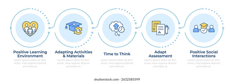 Inclusive learning infographic 5 steps. Supporting students with special needs. Diversity at school. Flow chart infochart. Editable vector info graphics icons