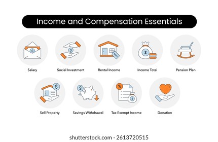 Income and Compensation Essentials. Salary, Rental Income, Income Total, Tax Exempt Income, Social Investment, Compensation Withdrawal, Sell Property, Savings Withdrawal, Donation, Pension Plan
