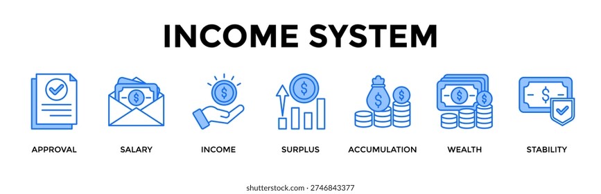 Income System Icon Set Collection Pack Banner Web Vector Illustration Concept Containing Build Steady Income Into Long Term Wealth Stability