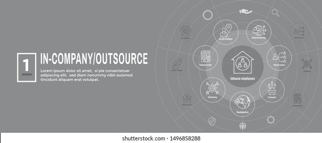 In-Company and Outsource Icon Set with web header banner