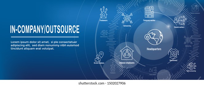 In-Company and Outsource Icon Set with web header banner