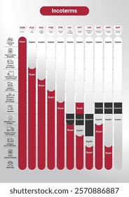 incoterms rules chart, for logistics imports and exports
