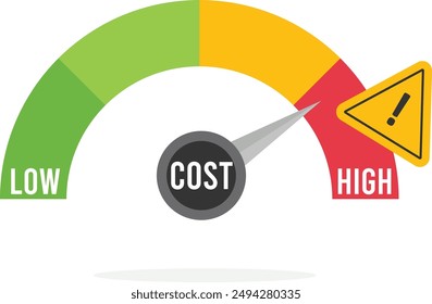 Increase cost dial to a maximum. Cost Increase and no efficiency concept. Flat vector illustration

