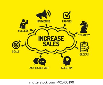 Increase Sales. Chart With Keywords And Icons On Yellow Background