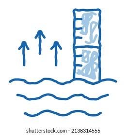 Erhöhung der Wassertemperatur Skizze Symbol Vektorgrafik. Handgezeichnete blaue Linie Kunst Erhöhung der Wassertemperatur Zeichen. einzelne Symbolillustration