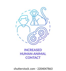 Increased human animal contact blue gradient concept icon. Reason for increased risk of pandemic abstract idea thin line illustration. Isolated outline drawing. Myriad Pro-Bold fonts used