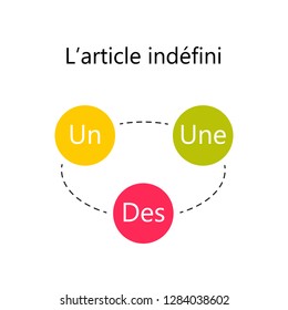 Indefinite French Articles ('Un', 'Une', 'Des'). French learning concept.