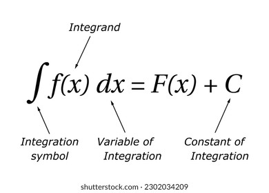 Indefinite integral definition. Algebra. Math Symbol. Vector illustration.