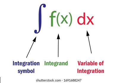 indefinite integral definition on white background.