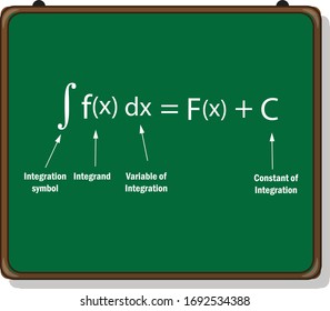 indefinite integral definition on white background.