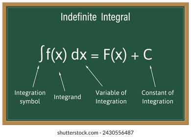 Indefinite Integral on a green chalkboard. Education. Science. Formula. School. Vector illustration.