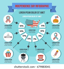 Independence day infographic banner concept. Flat illustration of Independence day infographic vector poster concept for web