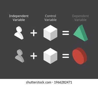 Independent Variable With Control Variable To See Dependent Variable Of The Experiment