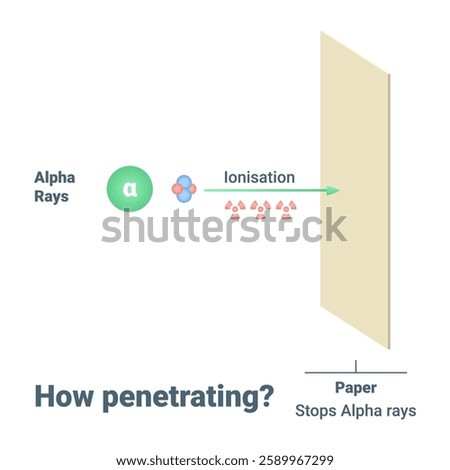 An Indepth Understanding of Alpha Rays and Their Unique Penetration Capabilities