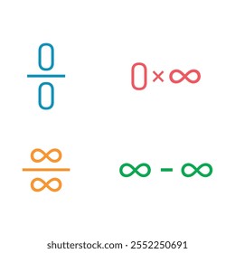 Formas indeterminadas de limites em matemática.