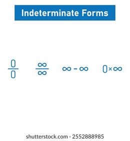 Formas indeterminadas de limites em matemática.