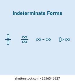 Indeterminate Forms of Limits in Mathematics.