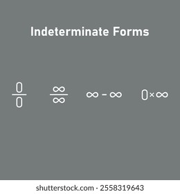 Indeterminate Forms of Limits in Mathematics.