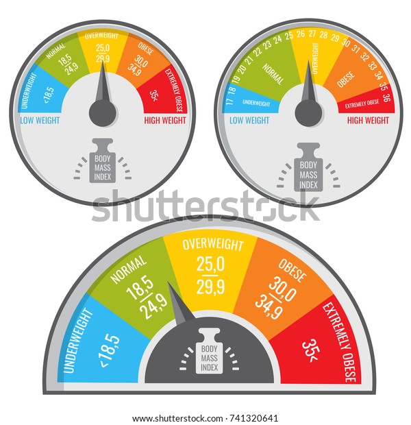 人数 Bmi 医療 フィットネスの指標 ベクター重みインジケーター 体重指数 正常で異常なイラスト のベクター画像素材 ロイヤリティフリー