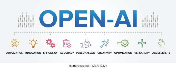 India- April 11, 2023: Open AI or OpenAI concept, benefits, vector icons set infographic background illustration banner.