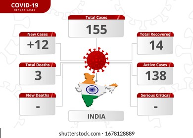 india coronavirus covid-19 confirmed cases. editable infographic vector template for daily news update info. corona virus statistics by country.