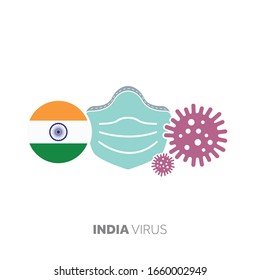 India coronavirus outbreak concept with face mask and virus microbe