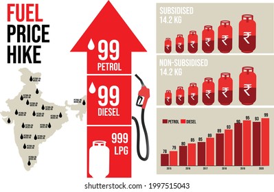 India fuel price hike info graphics, vector illustration