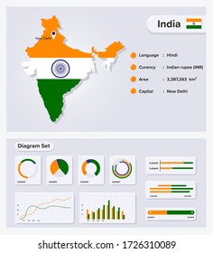 India Infographic Vector Illustration, India Statistical Data Element, Information Board With Flag Map, India Map Flag With Diagram Set Flat Design