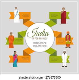 India infographics with people - different indian religious