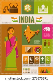 India infographics and set of icons