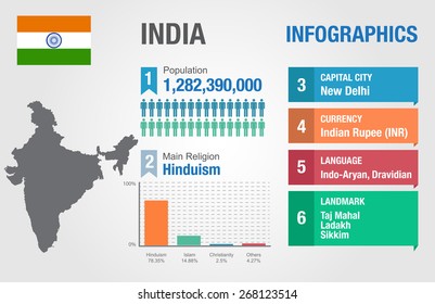 India infographics, statistical data, India information, vector illustration