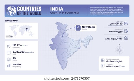 India Map Detailed Insights on Geography, Population and Key Facts-Vector Design