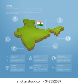 India map infographic