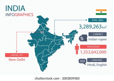 India map infographic elements. with separate of heading is total areas, Currency, All populations, Language and the capital city in this country. Vector illustration.