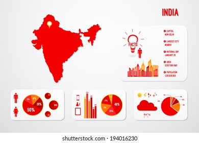 India Map Infographics Vector