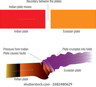 india plates eps vector file