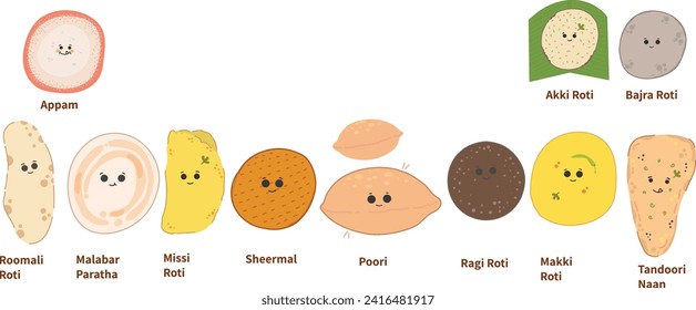  Indian bread (Roti) type, different types of Indian flat bread, cute cartoon icon of bread(roti), vector isolated