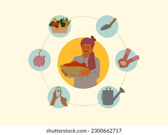 Indian farmers in traditional clothes vector flat illustration. Collection of rural men. Agricultural elements and workers. 