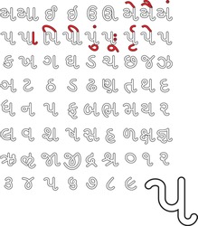 Gujarati Alphabets A To Z