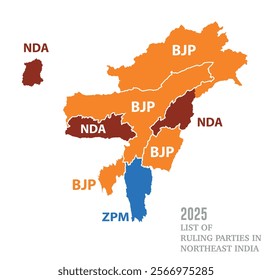 Indian Northeast States Ruling Parties in 2025