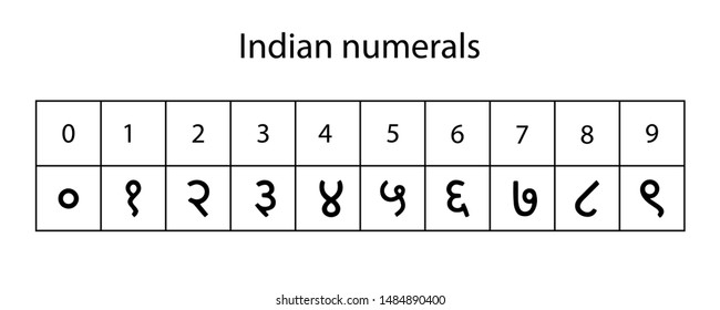 Indian numerals system  isolated on white background