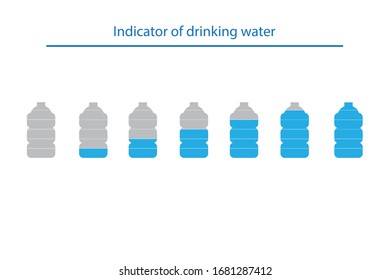 Indicator of drinking water, drinking water on bottle