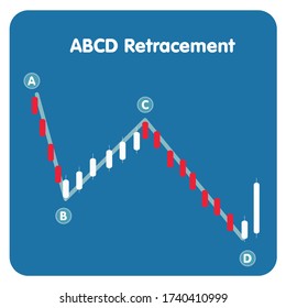 indicator finds AB=CD retracement patterns"up trend". The AB=CD Retracement pattern is a 4-point price structure,  on global economy and stock markets, financial crisis concept.