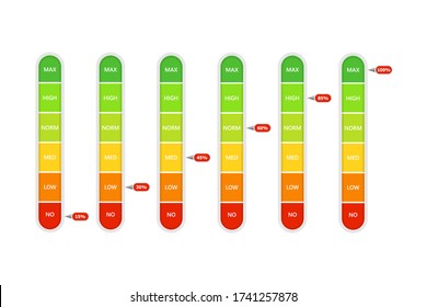 Indicator meter with persentage. Indicator scale with low and high level. Customers feedback. Vector