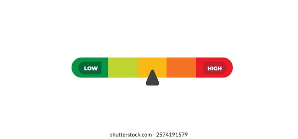 Indicator of Risk, Revenue, Profit, etc Meter icon. Scale Low, Medium or High risk on speedometer. Risk concept on speedometer. Set of gauges from low to high. Minimum to Maximum. Vector illustration